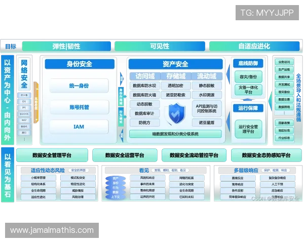 安全保障角度出发优化AG电游登录线路的技术方案提升账号安全与游戏体验的综合措施 安全保障角度出发优化AG电游登录线路的技术方案提升账号安全与游戏体验的综合措施