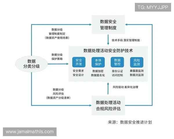 解密觊发k8旗舰厅官方的安全机制,保障企业数据安全 解密觊发k8旗舰厅官方的安全机制,保障企业数据安全
